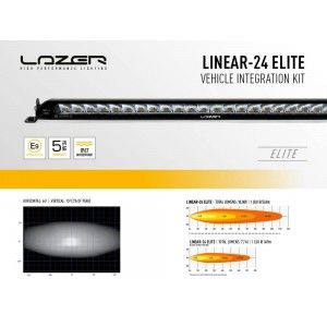 Kit intégration calandre Ford Ranger Raptor 2018+ Lazer